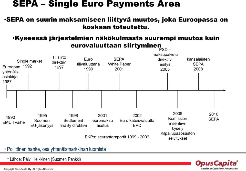 tilivaluuttana 1999 SEPA White Paper 2001 PSD maksupalvelu direktiivi esitys 2005 kansalaisten SEPA 2008 1990 EMU I vaihe 1995 Suomen EU-jäsenyys 1998 Settlement finality