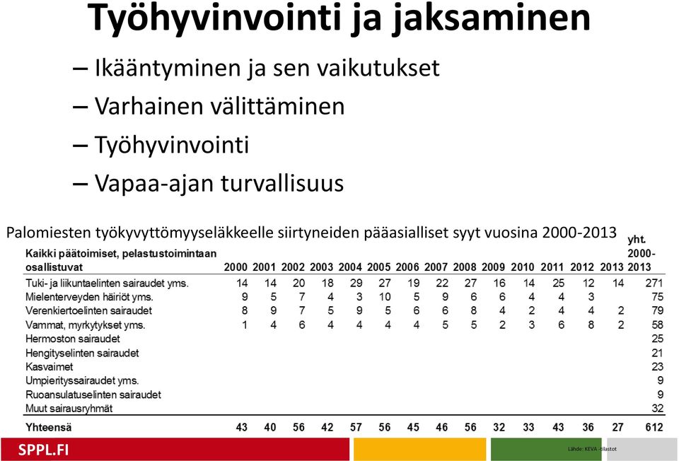 Vapaa-ajan turvallisuus Palomiesten