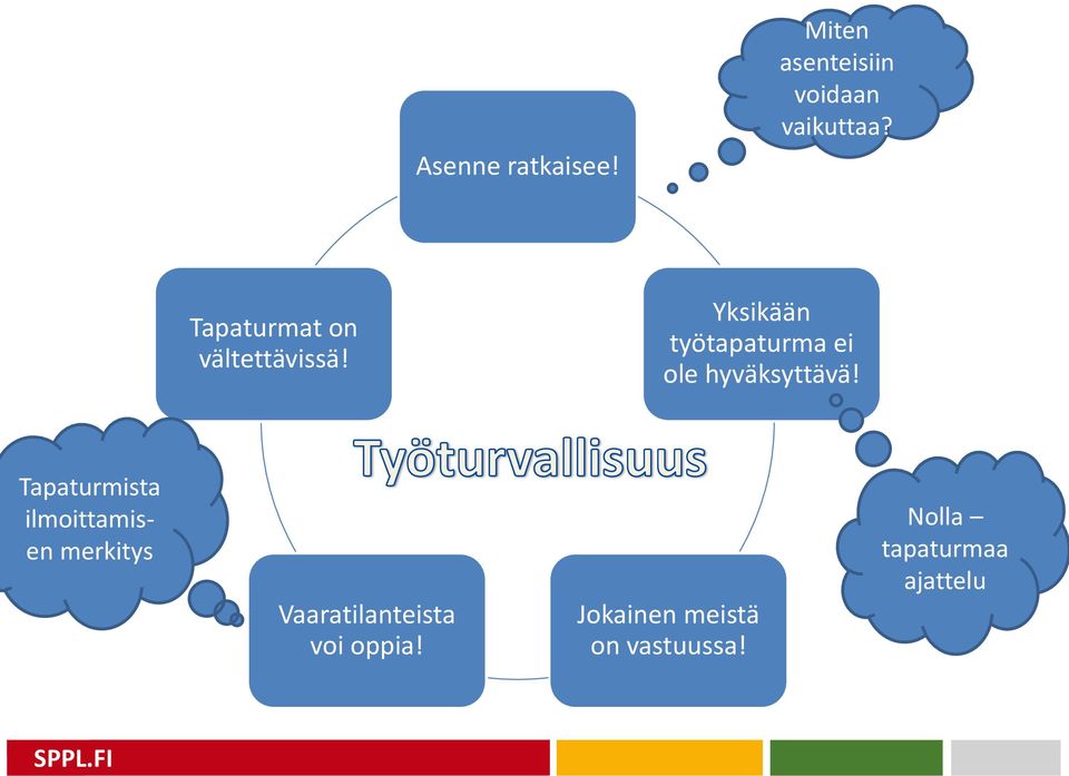 Yksikään työtapaturma ei ole hyväksyttävä!