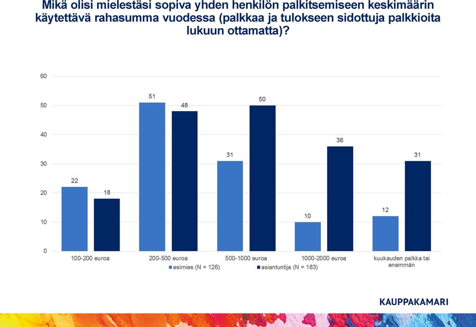 käytettävä rahasumma vuodessa (palkkaa