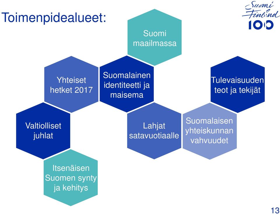 tekijät Valtiolliset juhlat Lahjat satavuotiaalle