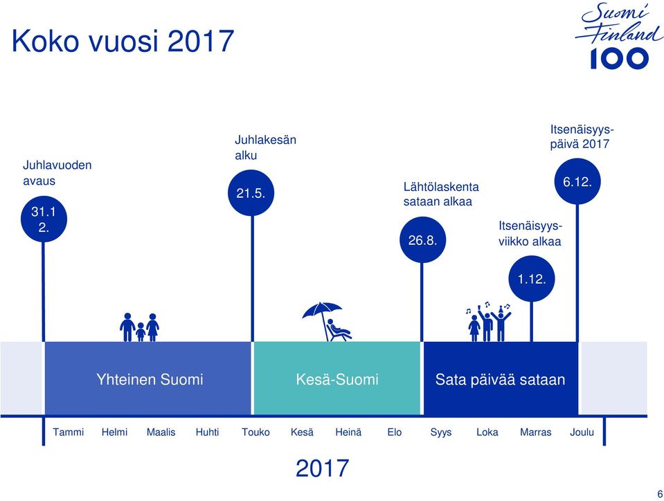 Itsenäisyysviikko alkaa Itsenäisyyspäivä 2017 6.12.