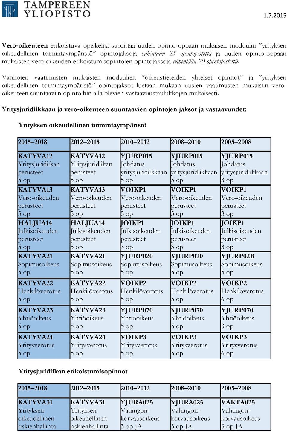 Vanhojen vaatimusten mukaisten moduulien oikeustieteiden yhteiset opinnot ja yrityksen oikeudellinen toimintaympäristö t luetaan mukaan uusien vaatimusten mukaisiin verooikeuteen suuntaaviin