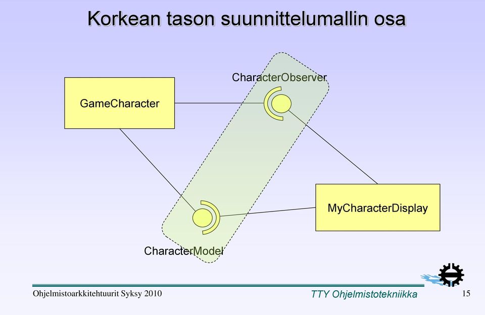 MyCharacterDisplay CharacterModel