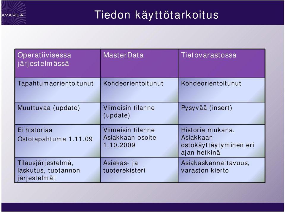 09 Tilausjärjestelmä, laskutus, tuotannon järjestelmät Viimeisin tilanne (update) Viimeisin tilanne Asiakkaan osoite