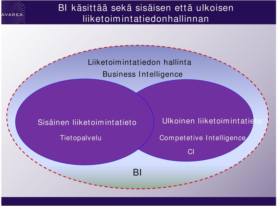 hallinta Business Intelligence Sisäinen