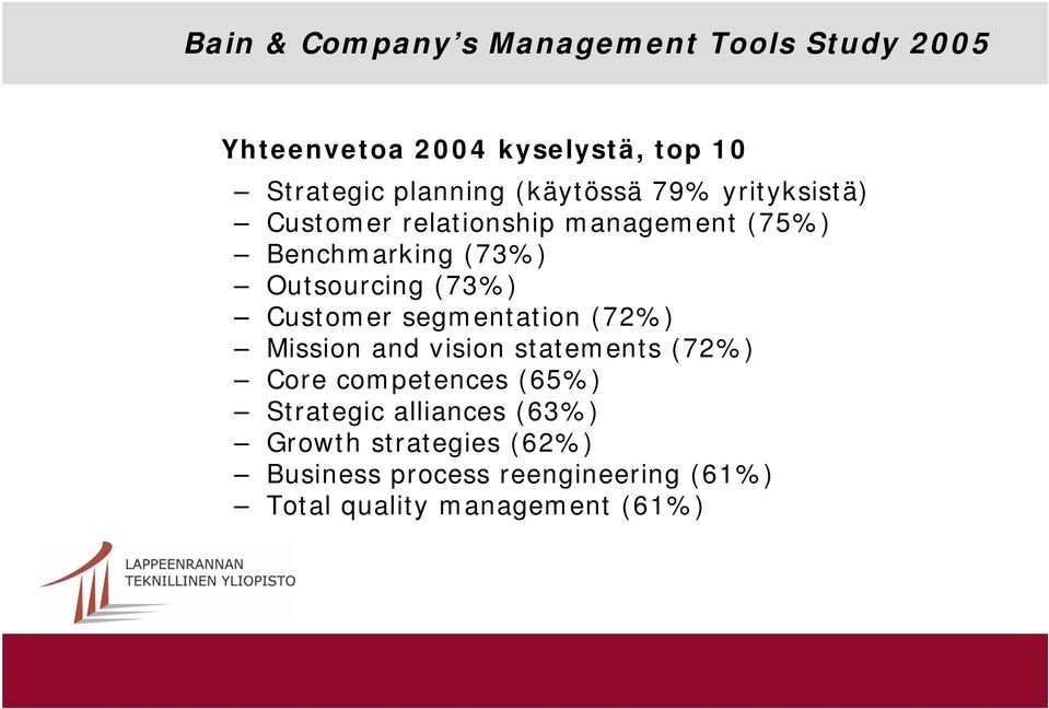 (73%) Customer segmentation (72%) Mission and vision statements (72%) Core competences (65%)