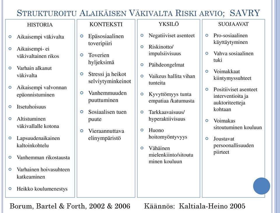 Stressi ja heikot selviytyminkeinot Vanhemmuuden puuttuminen Sosiaalisen tuen puute Vieraannuttava elinympäristö Negatiiviset asenteet Riskinotto/ impulsiivisuus Päihdeongelmat Vaikeus hallita vihan