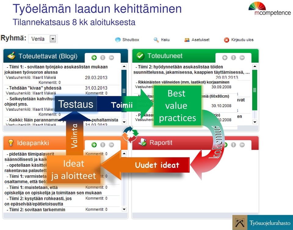 Testaus Valinta Toimii Best value