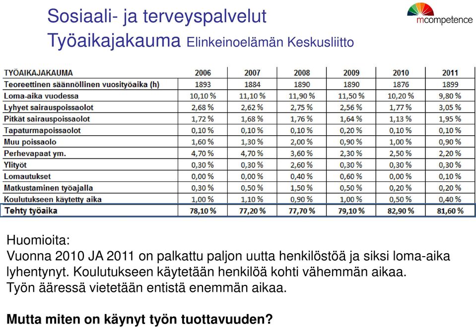 loma-aika lyhentynyt. Koulutukseen käytetään henkilöä kohti vähemmän aikaa.