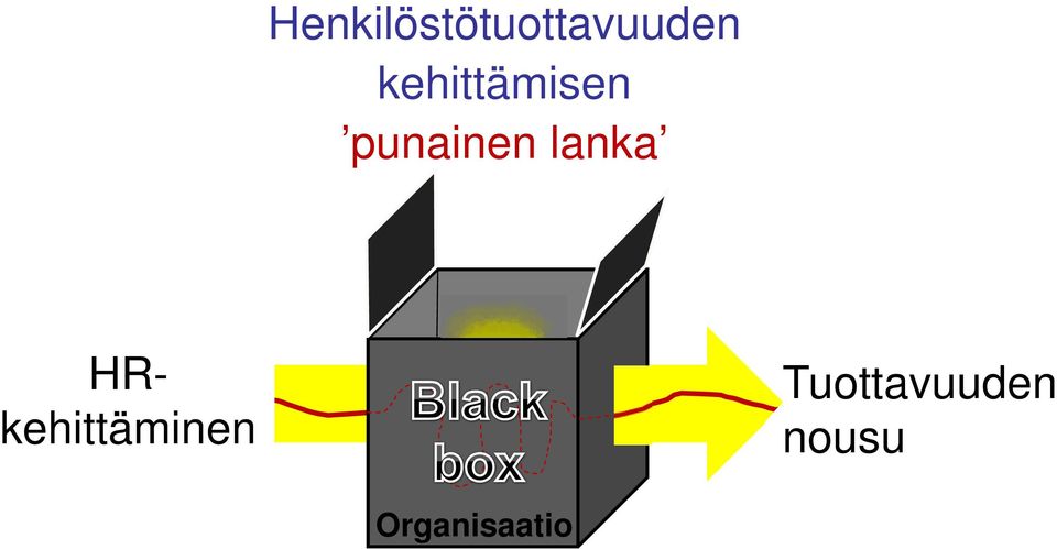 lanka HRkehittäminen