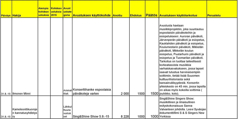 esiopetus, Kauklahden päiväkoti ja esiopetus, Koulumestarin päiväkoti, Mikkelän päiväkoti, Mikkelän koulun esiopetus, Puutarhurin päiväkoti ja esiopetus ja Tuomarilan päiväkoti.