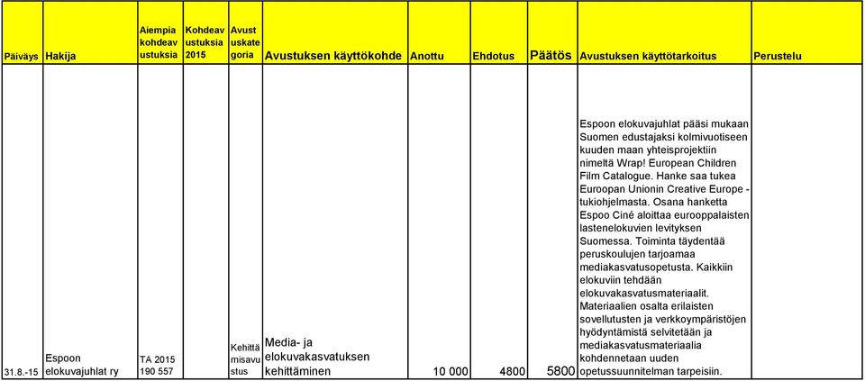 Osana hanketta Espoo Ciné aloittaa eurooppalaisten lastenelokuvien levityksen Suomessa. Toiminta täydentää peruskoulujen tarjoamaa mediakasvatusopetusta.