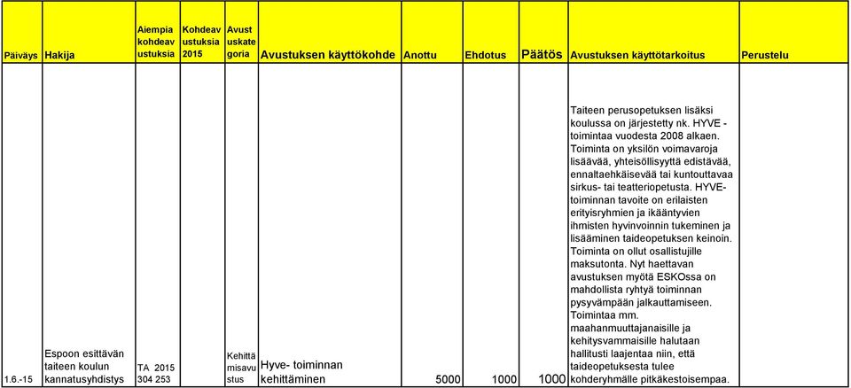 Toiminta on yksilön voimavaroja lisäävää, yhteisöllisyyttä edistävää, ennaltaehkäisevää tai kuntouttavaa sirkus- tai teatteriopetusta.