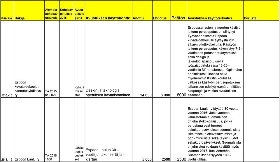 on siirtynyt Työväenopistosta Espoon kuvataidekoululle syksystä alkaen pilottikokeiluna.