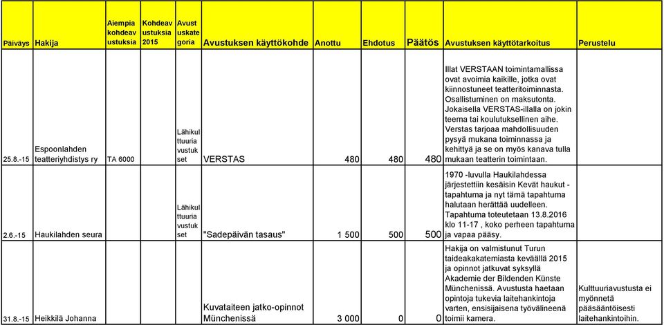 Jokaisella VERSTAS-illalla on jokin teema tai koulutuksellinen aihe.