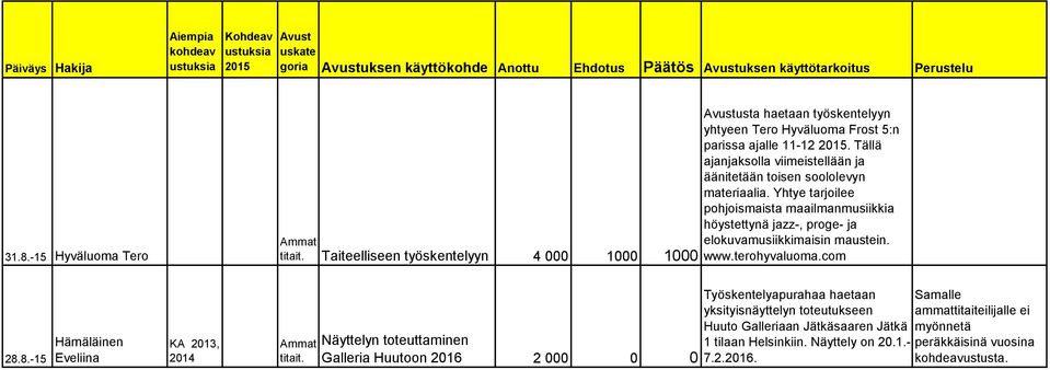 titait. Taiteelliseen työskentelyyn 4 000 1000 1000 www.terohyvaluoma.com 28.8.-15 Hämäläinen Eveliina KA 2013, 2014 titait.