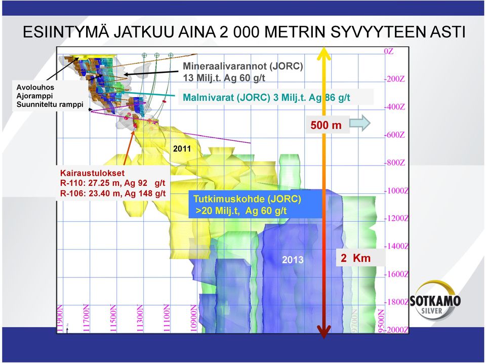 t. Ag 86 g/t 500 m 2011 Kairaustulokset R-110: 27.25 m, Ag 92 g/t R-106: 23.