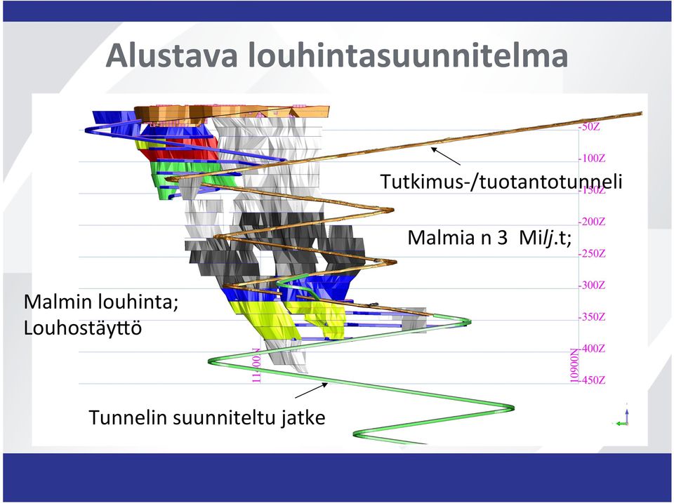 Malmia n 3 Milj.