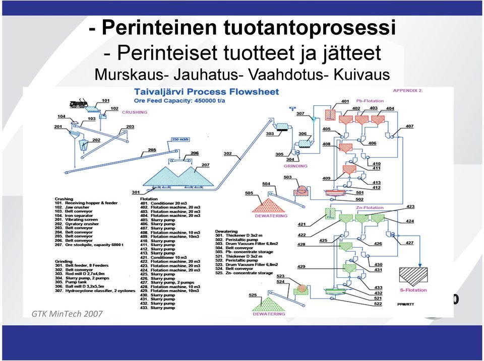 - Perinteiset tuotteet ja