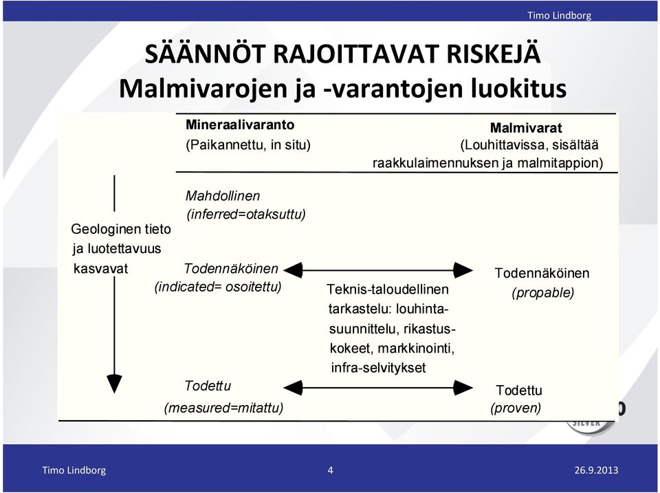 luotettavuus kasvavat Todennäköinen (indicated= osoitettu) Todettu (measured=mitattu) Teknis-taloudellinen tarkastelu: