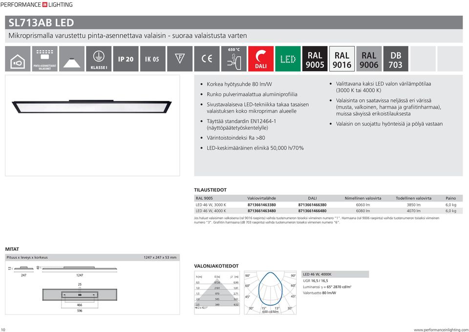 Värintoistoindeksi Ra >80 LED-keskimääräinen elinikä 50,000 h/70% Valittavana kaksi LED valon värilämpötilaa (3000 K tai 4000 K) Valaisinta on saatavissa neljässä eri värissä (musta, valkoinen,