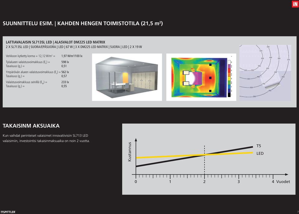 matrix SUORA Led 2 x 19 W Verkkoon kytketty korma = 12,12 W/m 2 = Työalueen valaistusvoimakkuus (E h ) = 598 lx ) = 0,51 Ympäröivän alueen