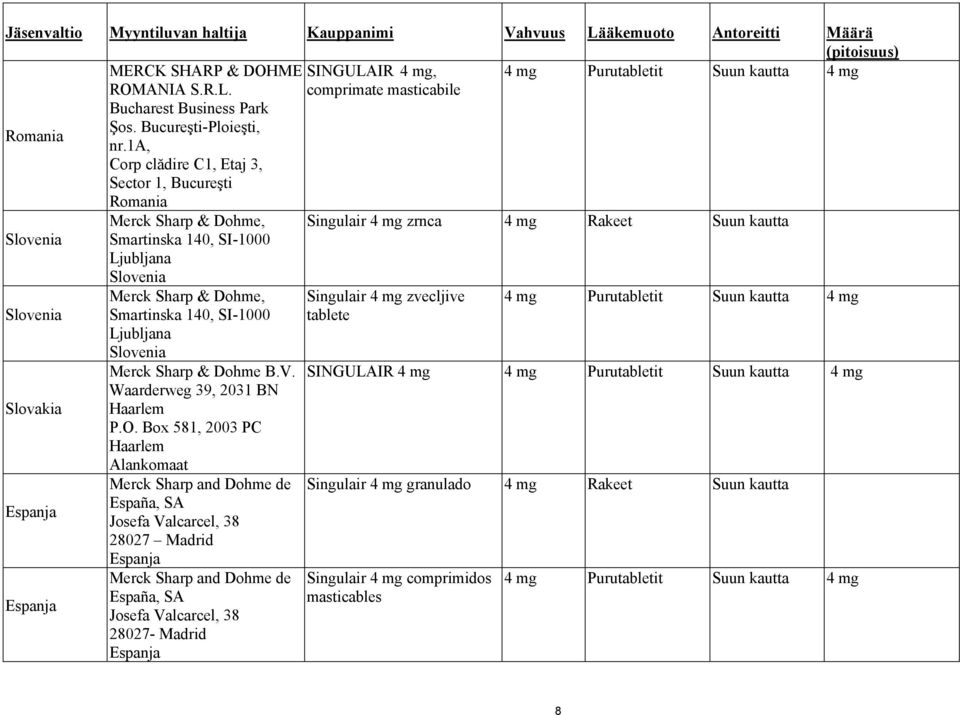 1a, Corp clădire C1, Etaj 3, Sector 1, Bucureşti Romania Merck Sharp & Dohme, Singulair 4 mg zrnca 4 mg Rakeet Suun kautta Slovenia Smartinska 140, SI-1000 Ljubljana Slovenia Slovakia Espanja Espanja