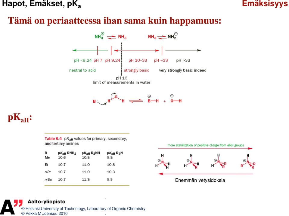 sama kuin happamuus: