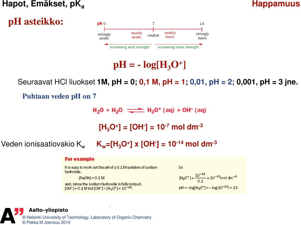 Puhtaan veden ph on 7 [H 3 O + ] = [OH - ] = 10-7 mol dm -3