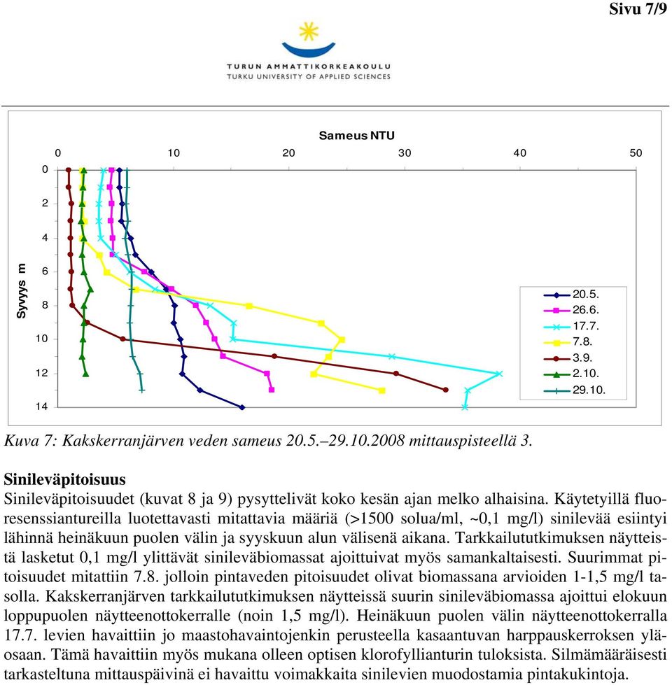 Käytetyillä fluoresenssiantureilla luotettavasti mitattavia määriä (>15 solua/ml, ~,1 mg/l) sinilevää esiintyi lähinnä heinäkuun puolen välin ja syyskuun alun välisenä aikana.