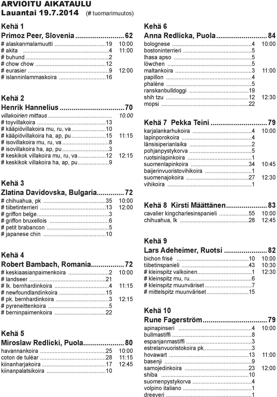 ..15 11:15 # isovillakoira mu, ru, va...8 # isovillakoira ha, ap, pu...3 # keskikok villakoira mu, ru, va...12 12:15 # keskikok villakoira ha, ap, pu...9 Kehä 3 Zlatina Davidovska, Bulgaria.