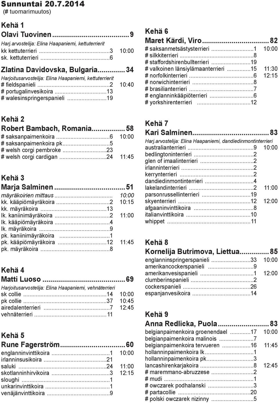 ..6 10:00 # saksanpaimenkoira pk...5 # welsh corgi pembroke...23 # welsh corgi cardigan...24 11:45 Kehä 3 Marja Salminen...51 mäyräkoirien mittaus... 10:00 kk. kääpiömäyräkoira...2 10:15 kk.