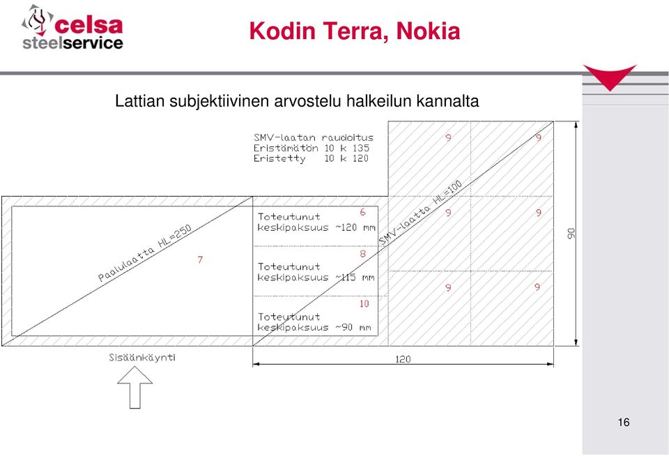 subjektiivinen