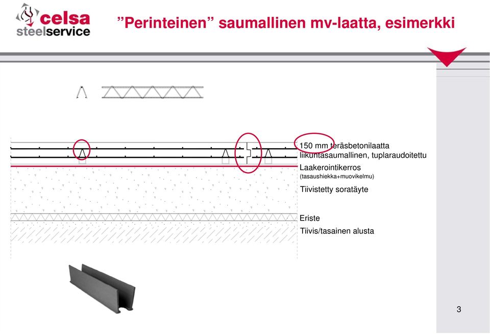 tuplaraudoitettu Laakerointikerros