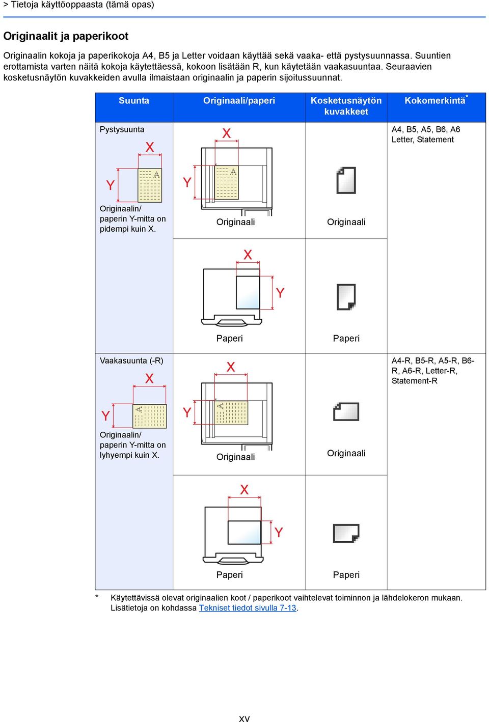 Suunta Originaali/paperi Kosketusnäytön kuvakkeet Pystysuunta Kokomerkintä * A4, B5, A5, B6, A6 Letter, Statement Originaalin/ paperin Y-mitta on pidempi kuin X.