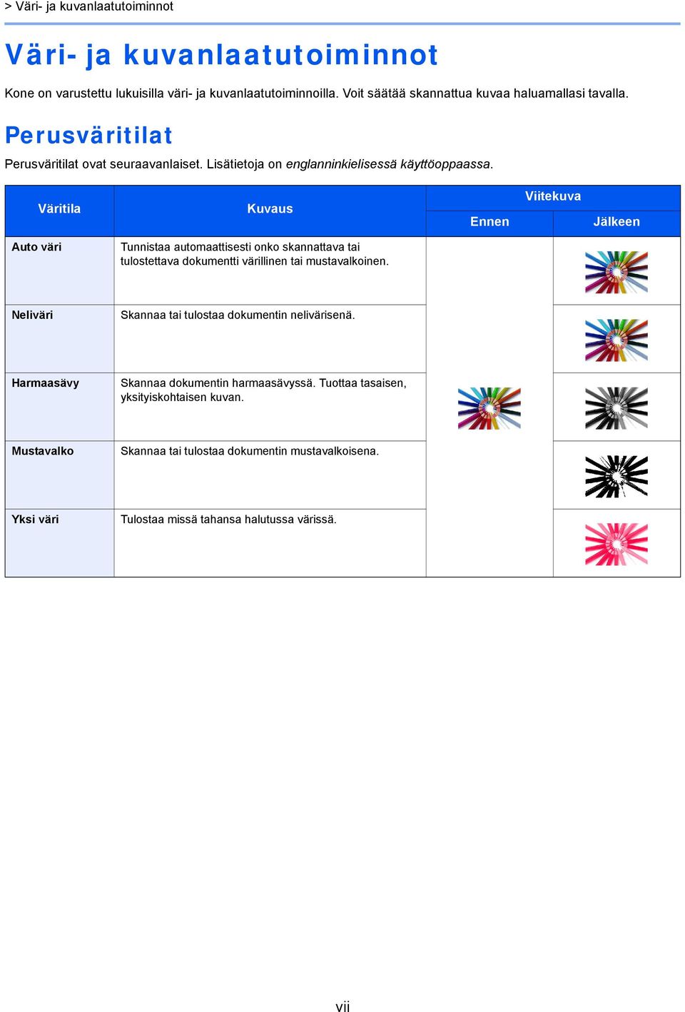 Väritila Kuvaus Ennen Viitekuva Jälkeen Auto väri Tunnistaa automaattisesti onko skannattava tai tulostettava dokumentti värillinen tai mustavalkoinen.