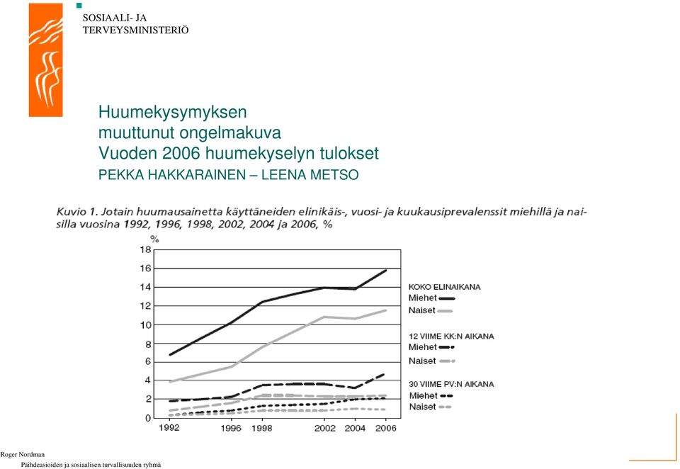 huumekyselyn tulokset