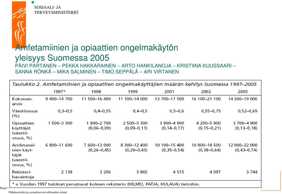 HAKKARAINEN ARTO HANKILANOJA KRISTIINA