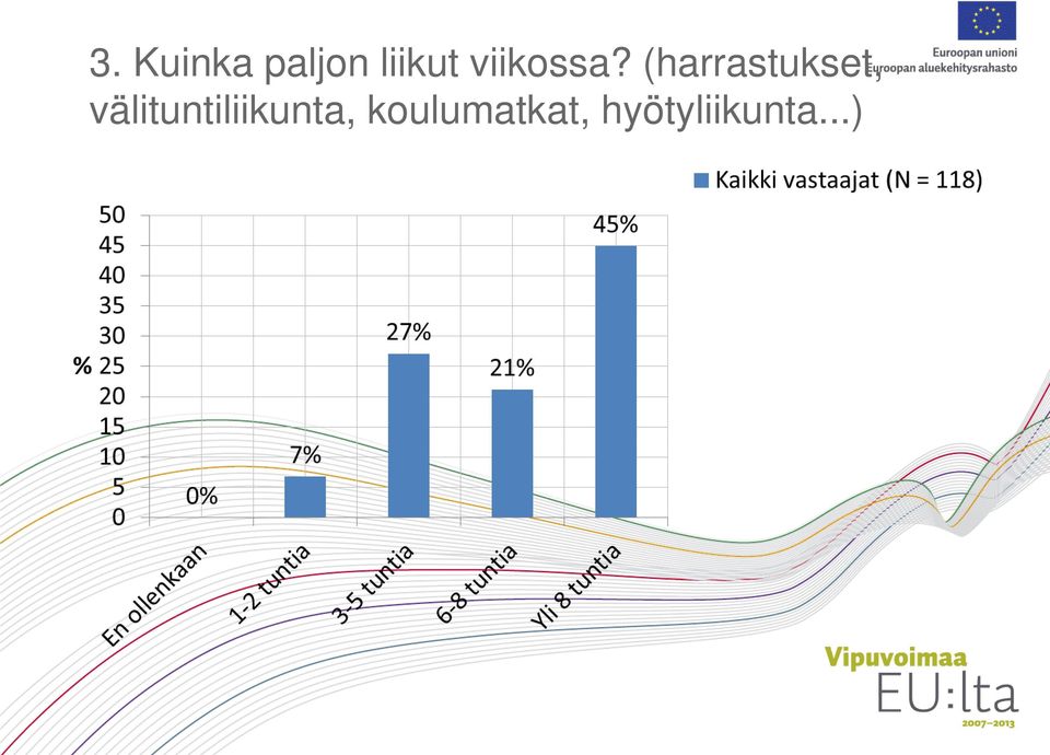 (harrastukset,