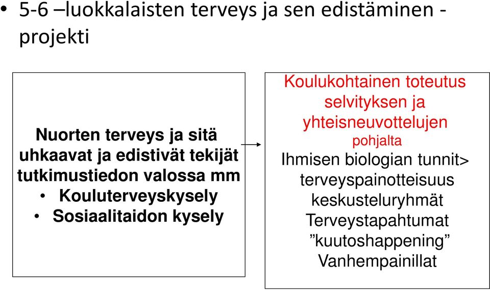 Koulukohtainen toteutus selvityksen ja yhteisneuvottelujen pohjalta Ihmisen biologian