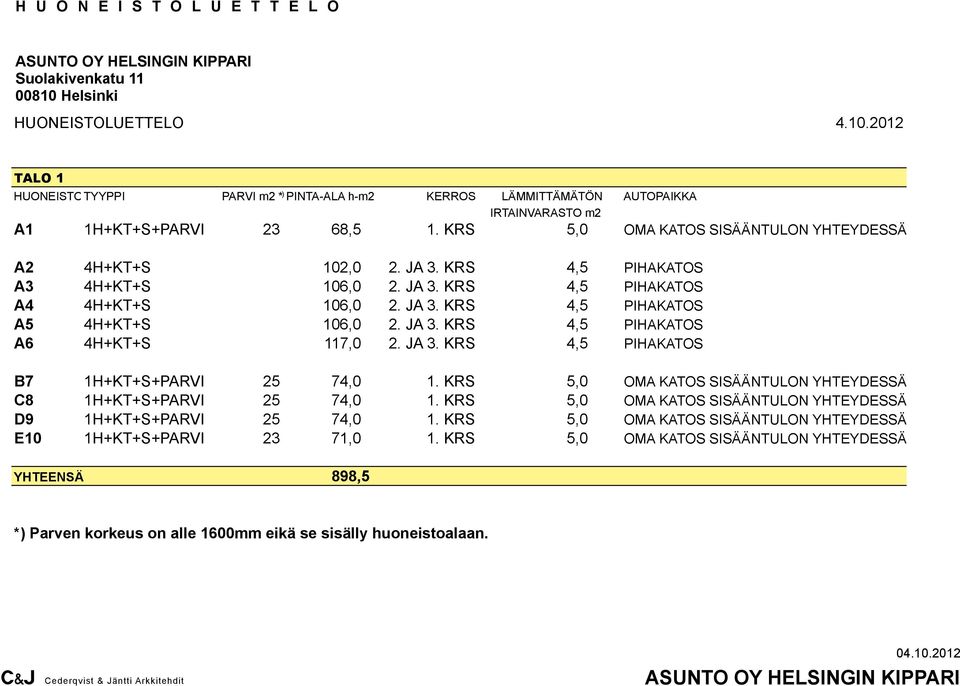 JA 3. KRS 4,5 PIHAKATOS B7 1H+KT+S+PARVI 25 74,0 1. KRS 5,0 OMA KATOS SISÄÄNTULON YHTEYDESSÄ C8 1H+KT+S+PARVI 25 74,0 1. KRS 5,0 OMA KATOS SISÄÄNTULON YHTEYDESSÄ D9 1H+KT+S+PARVI 25 74,0 1.