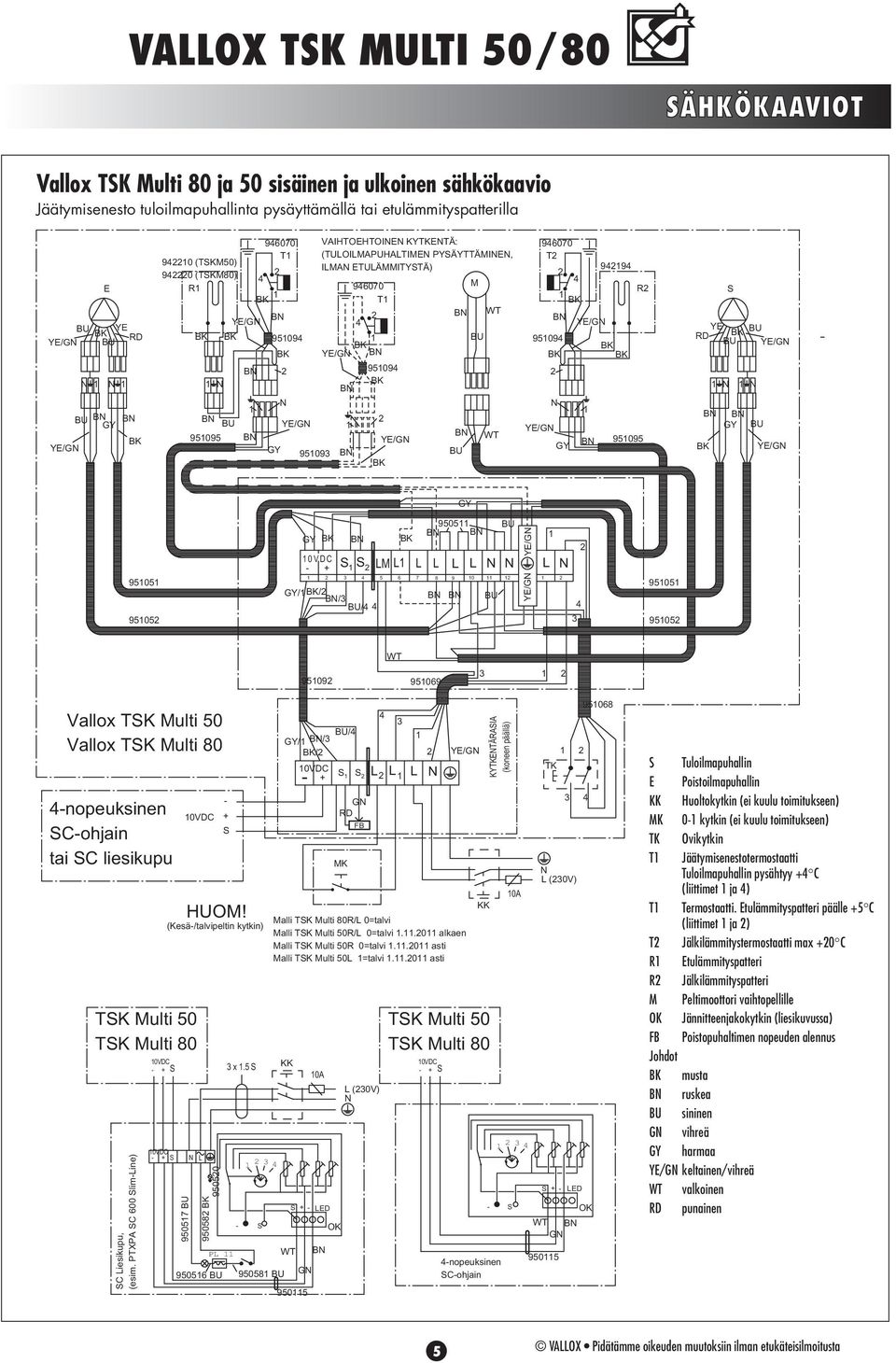 0 0 WT 0 0 Vallox TK Multi 0 Vallox TK Multi 0 -nopeuksinen C-ohjain tai C liesikupu TK Multi 0 TK Multi 0 C Liesikupu, (esim. PTXPA C 00 lim-line) 0VDC - + 0VDC - + - 0VDC + HUOM!