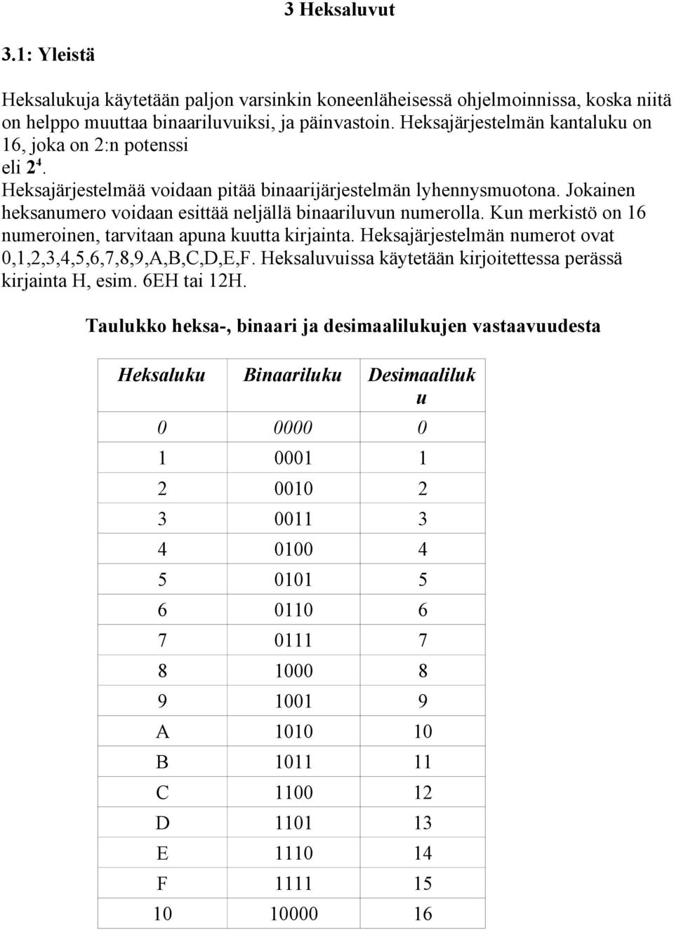 Jokainen heksanumero voidaan esittää neljällä binaariluvun numerolla. Kun merkistö on 16 numeroinen, tarvitaan apuna kuutta kirjainta. Heksajärjestelmän numerot ovat 0,1,2,3,4,5,6,7,8,9,A,B,C,D,E,F.