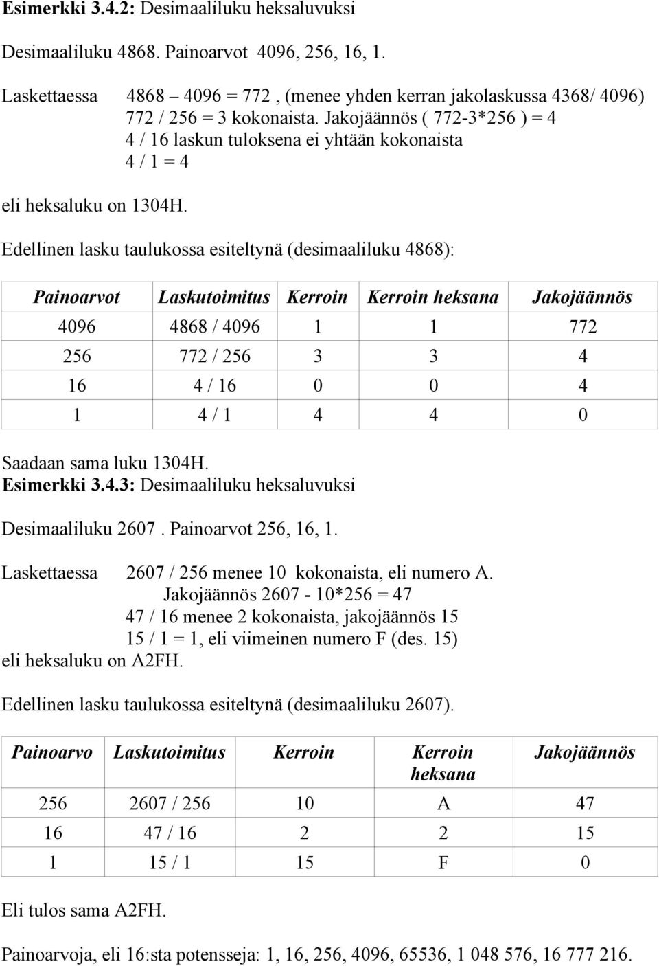 Edellinen lasku taulukossa esiteltynä (desimaaliluku 4868): Painoarvot Laskutoimitus Kerroin Kerroin heksana Jakojäännös 4096 4868 / 4096 1 1 772 256 772 / 256 3 3 4 16 4 / 16 0 0 4 1 4 / 1 4 4 0