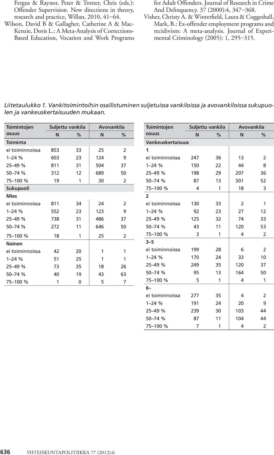 Journal of Research in Crime And Delinquency. 37 (2000):4, 347 368. Visher, Christy A. & Winterfield, Laura & Coggeshall, Mark, B.: Ex-offender employment programs and recidivism: A meta-analysis.