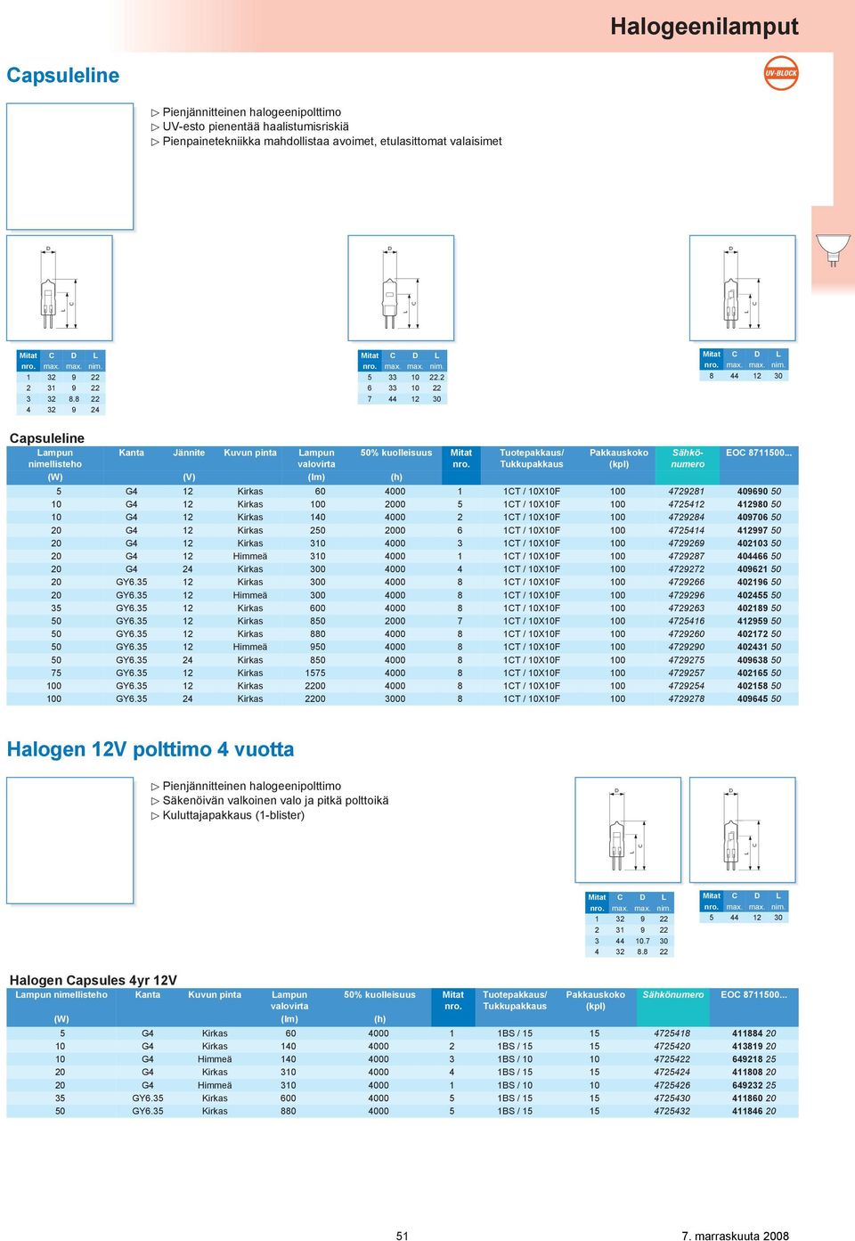 8 44 12 30 apsuleline Lampun nimellisteho Kanta Jännite Kuvun pinta Lampun valovirta (W) (V) (lm) (h) 50% kuolleisuus Mitat Sähkönumero EO 8711500.