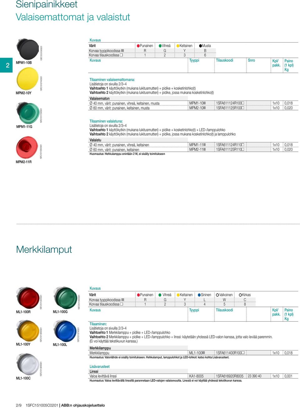 lukitusmutteri) + pidike + kosketinlohko(t) Vaihtoehto 2 käyttökytkin (mukana lukitusmutteri) + pidike, jossa mukana kosketinlohko(t) Valaisematon Ø 40 mm, värit: punainen, vihreä, keltainen, musta