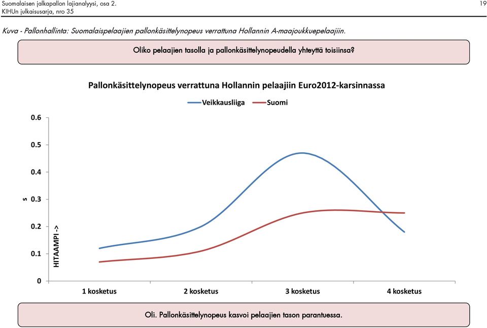 Oliko pelaajien tasolla ja pallonkäsittelynopeudella yhteyttä toisiinsa?