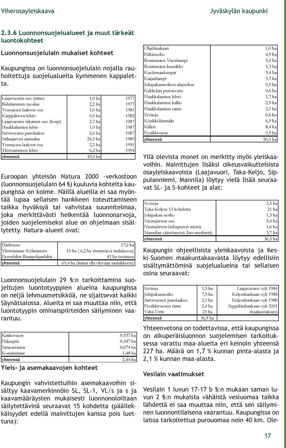 ha 1987 Sarvivuoren purolaakso 2,6 ha 1987 Sallaajärven aarnialue 24,5 ha 1989 Tourujoen laakson osa 2,2 ha 1991 Ylistönrinteen lehto 6,2 ha 1994 yhteensä 43,9 ha Euroopan yhteisön Natura 2000